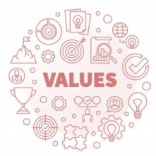 values